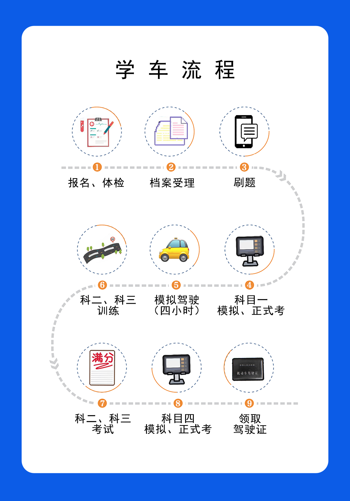 学车流程图片